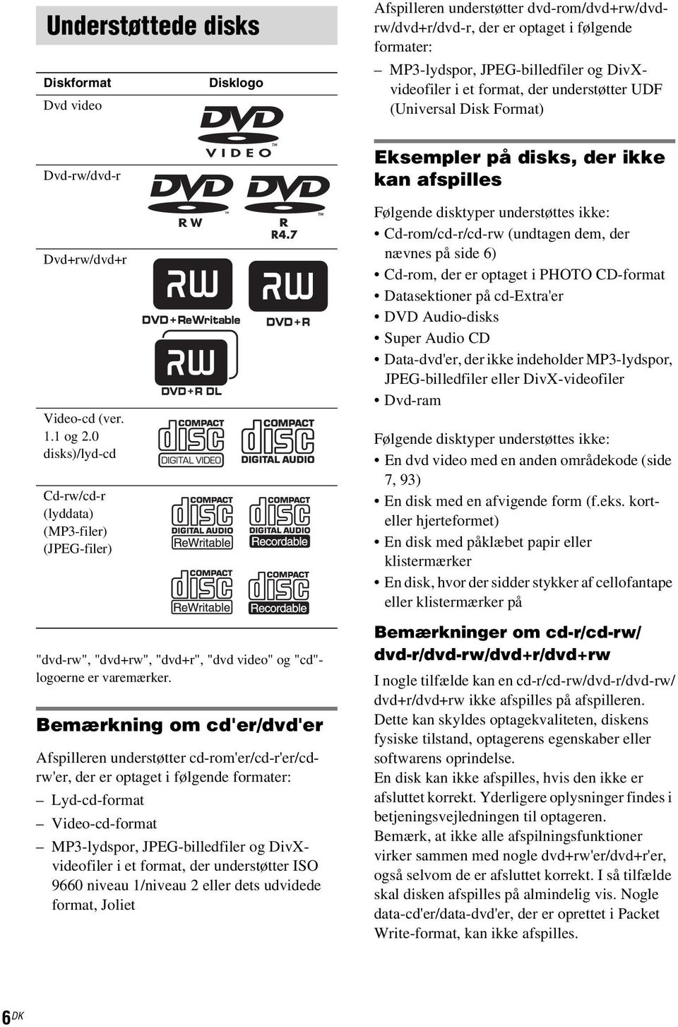 0 disks)/lyd-cd Cd-rw/cd-r (lyddata) (MP3-filer) (JPEG-filer) "dvd-rw", "dvd+rw", "dvd+r", "dvd video" og "cd"- logoerne er varemærker.