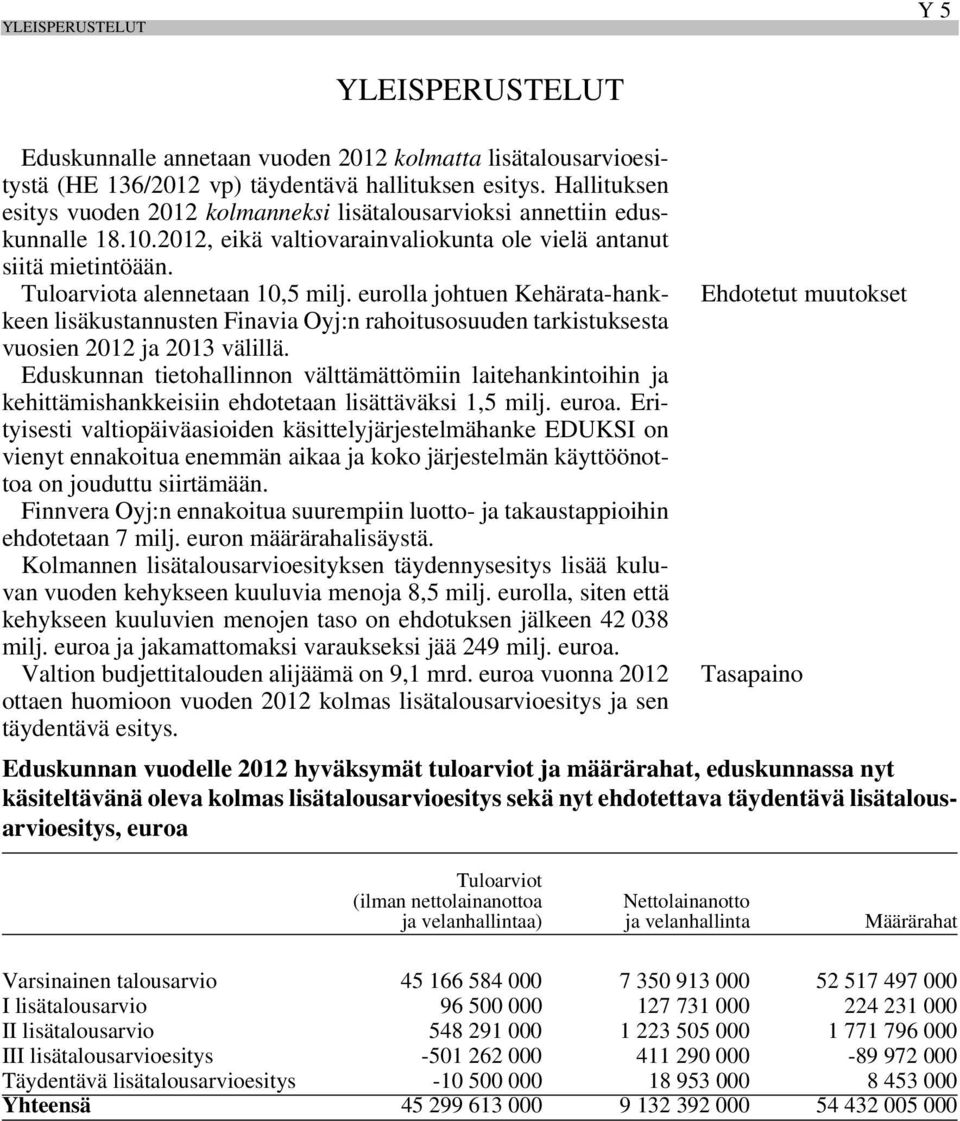 eurolla johtuen Kehärata-hankkeen lisäkustannusten Finavia Oyj:n rahoitusosuuden tarkistuksesta Ehdotetut muutokset vuosien 2012 ja 2013 välillä.