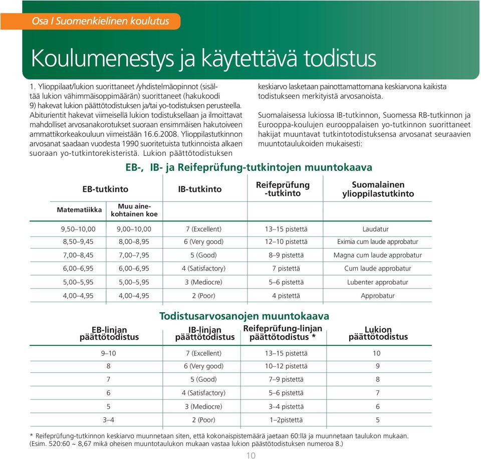 Abiturientit hakevat viimeisellä lukion todistuksellaan ja ilmoittavat mahdolliset arvosanakorotukset suoraan ensimmäisen hakutoiveen ammattikorkeakouluun viimeistään 16.6.2008.