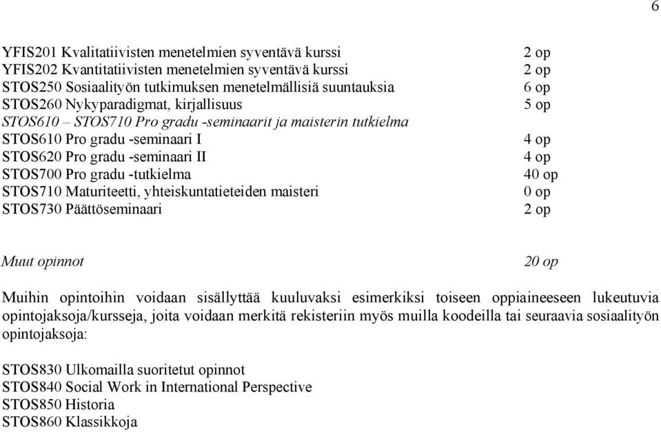 yhteiskuntatieteiden maisteri STOS730 Päättöseminaari 5 op 40 op 0 op Muut opinnot 20 op Muihin opintoihin voidaan sisällyttää kuuluvaksi esimerkiksi toiseen oppiaineeseen lukeutuvia