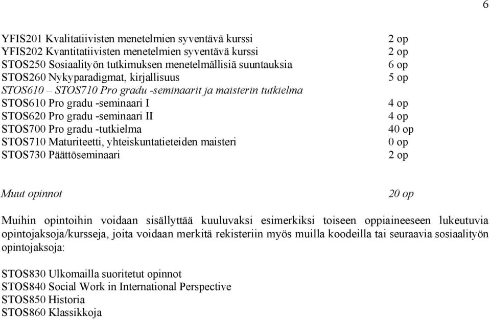 yhteiskuntatieteiden maisteri STOS730 Päättöseminaari 5 op 40 op 0 op Muut opinnot 20 op Muihin opintoihin voidaan sisällyttää kuuluvaksi esimerkiksi toiseen oppiaineeseen lukeutuvia