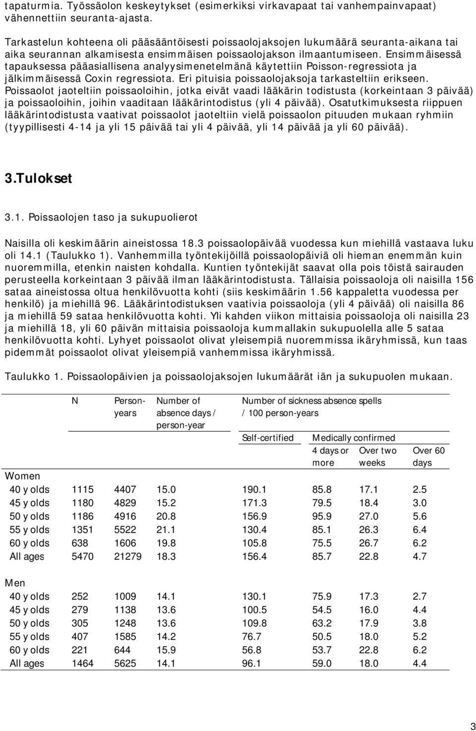 Ensimmäisessä tapauksessa pääasiallisena analyysimenetelmänä käytettiin Poisson-regressiota ja jälkimmäisessä Coxin regressiota. Eri pituisia poissaolojaksoja tarkasteltiin erikseen.