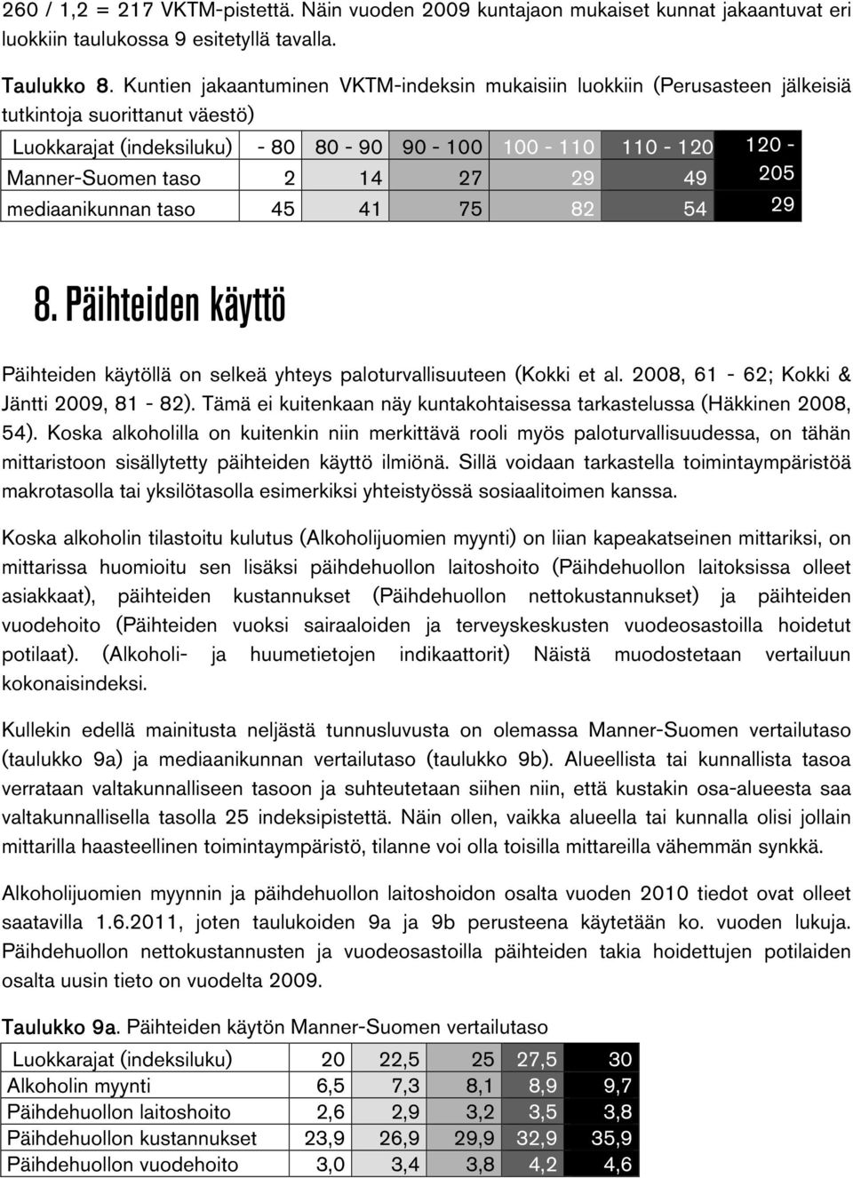 14 27 29 49 205 mediaanikunnan taso 45 41 75 82 54 29 8. Päihteiden käyttö Päihteiden käytöllä on selkeä yhteys paloturvallisuuteen (Kokki et al. 2008, 61-62; Kokki & Jäntti 2009, 81-82).