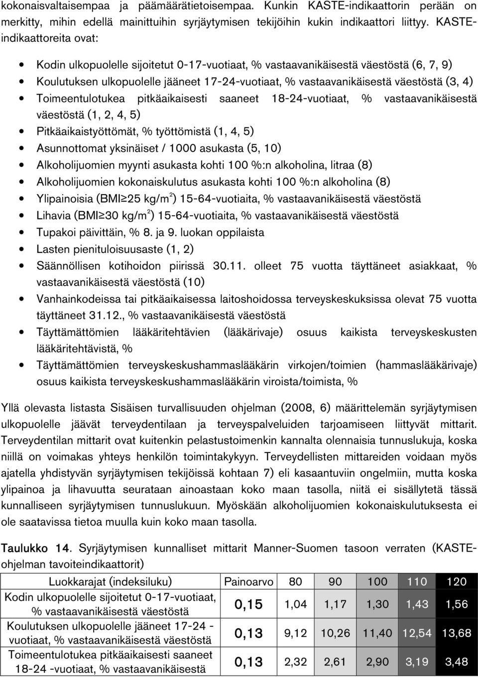 Toimeentulotukea pitkäaikaisesti saaneet 18-24-vuotiaat, % vastaavanikäisestä väestöstä (1, 2, 4, 5) Pitkäaikaistyöttömät, % työttömistä (1, 4, 5) Asunnottomat yksinäiset / 1000 asukasta (5, 10)