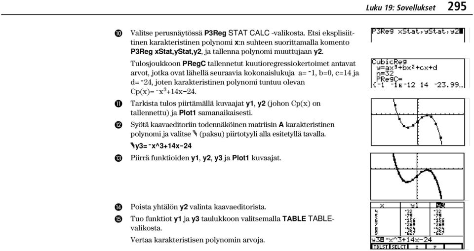 Tulosjoukkoon PRegC tallennetut kuutioregressiokertoimet antavat arvot, jotka ovat lähellä seuraavia kokonaislukuja a=l1, b=0, c=14 ja d=l24, joten karakteristinen polynomi tuntuu olevan Cp(x)=Lx 3