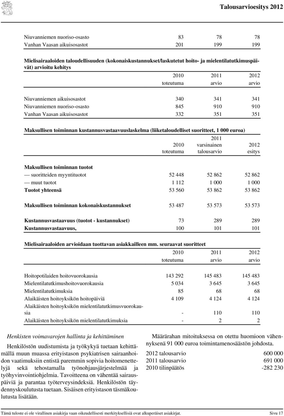 kustannusvastaavuuslaskelma (liiketaloudelliset suoritteet, 1 000 euroa) 2010 toteutuma 2011 varsinainen talousarvio 2012 esitys Maksullisen toiminnan tuotot suoritteiden myyntituotot 52 448 52 862