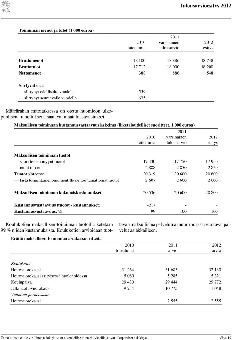 Maksullisen toiminnan kustannusvastaavuuslaskelma (liiketaloudelliset suoritteet, 1 000 euroa) 2010 toteutuma 2011 varsinainen talousarvio 2012 esitys Maksullisen toiminnan tuotot suoritteiden