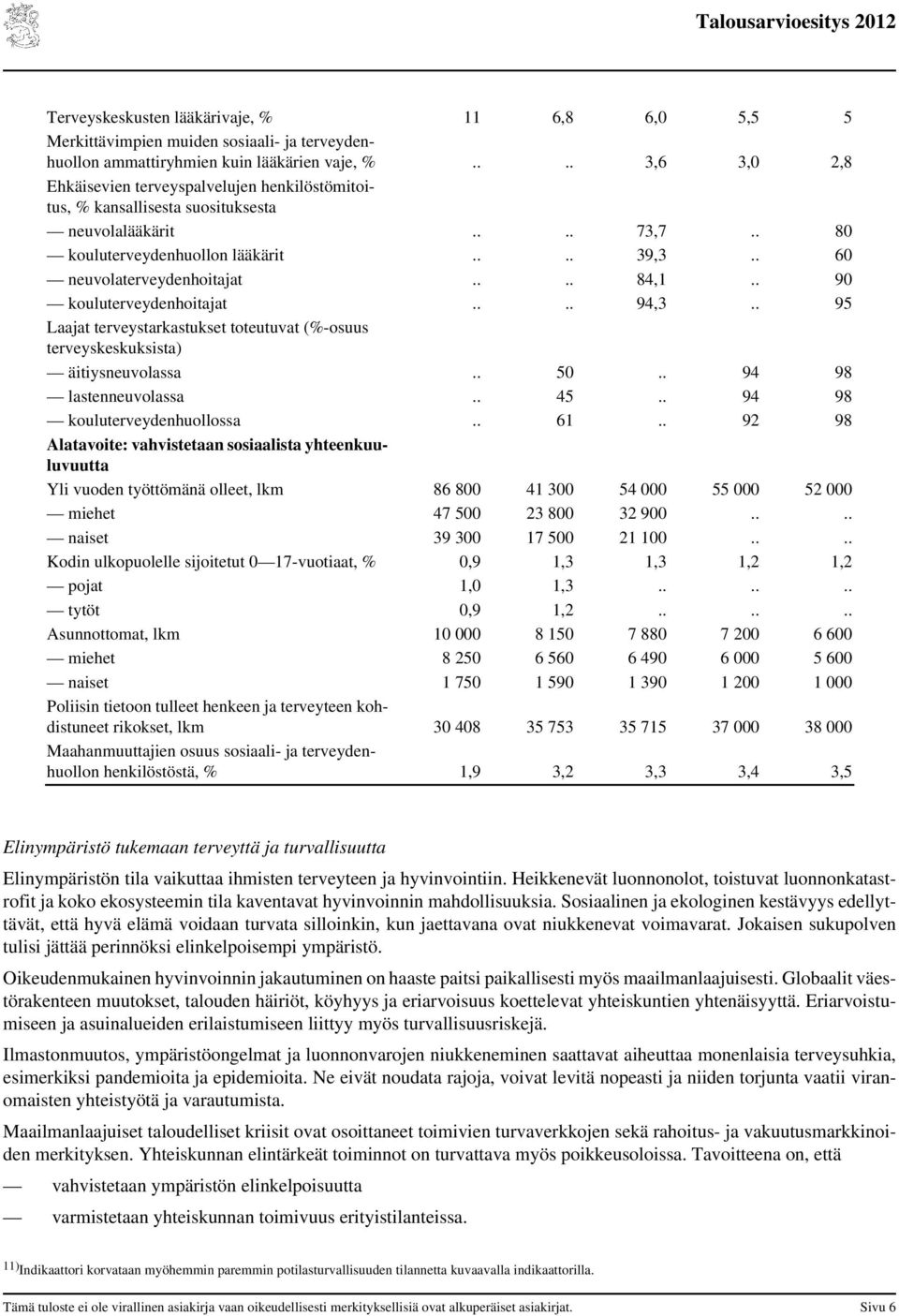 ... 84,1.. 90 kouluterveydenhoitajat.... 94,3.. 95 Laajat terveystarkastukset toteutuvat (%-osuus terveyskeskuksista) äitiysneuvolassa.. 50.. 94 98 lastenneuvolassa.. 45.