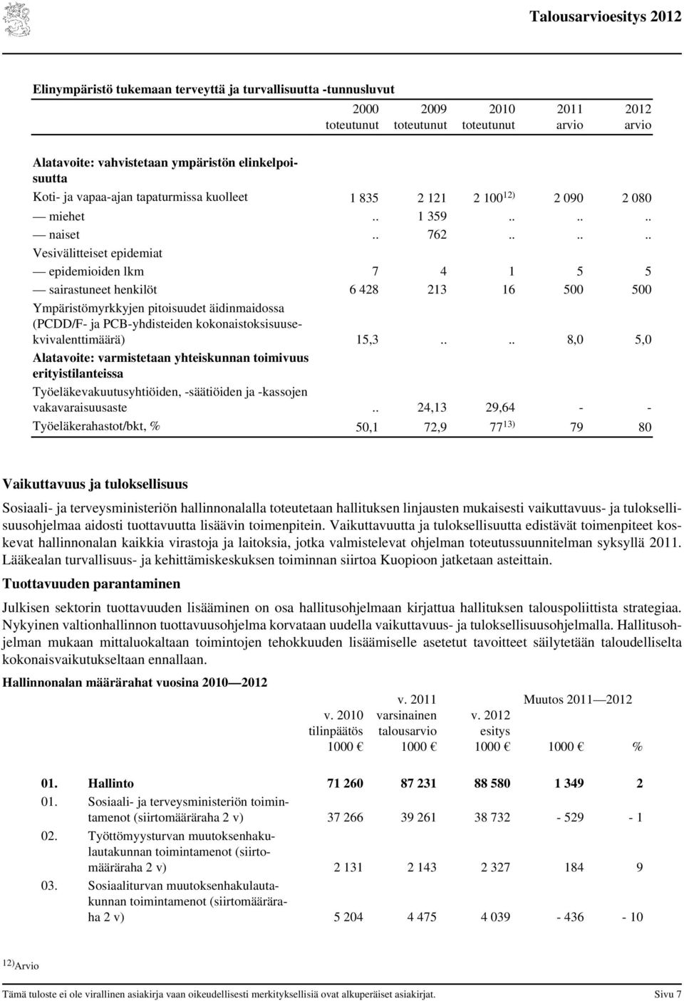 ..... Vesivälitteiset epidemiat epidemioiden lkm 7 4 1 5 5 sairastuneet henkilöt 6 428 213 16 500 500 Ympäristömyrkkyjen pitoisuudet äidinmaidossa (PCDD/F- ja PCB-yhdisteiden