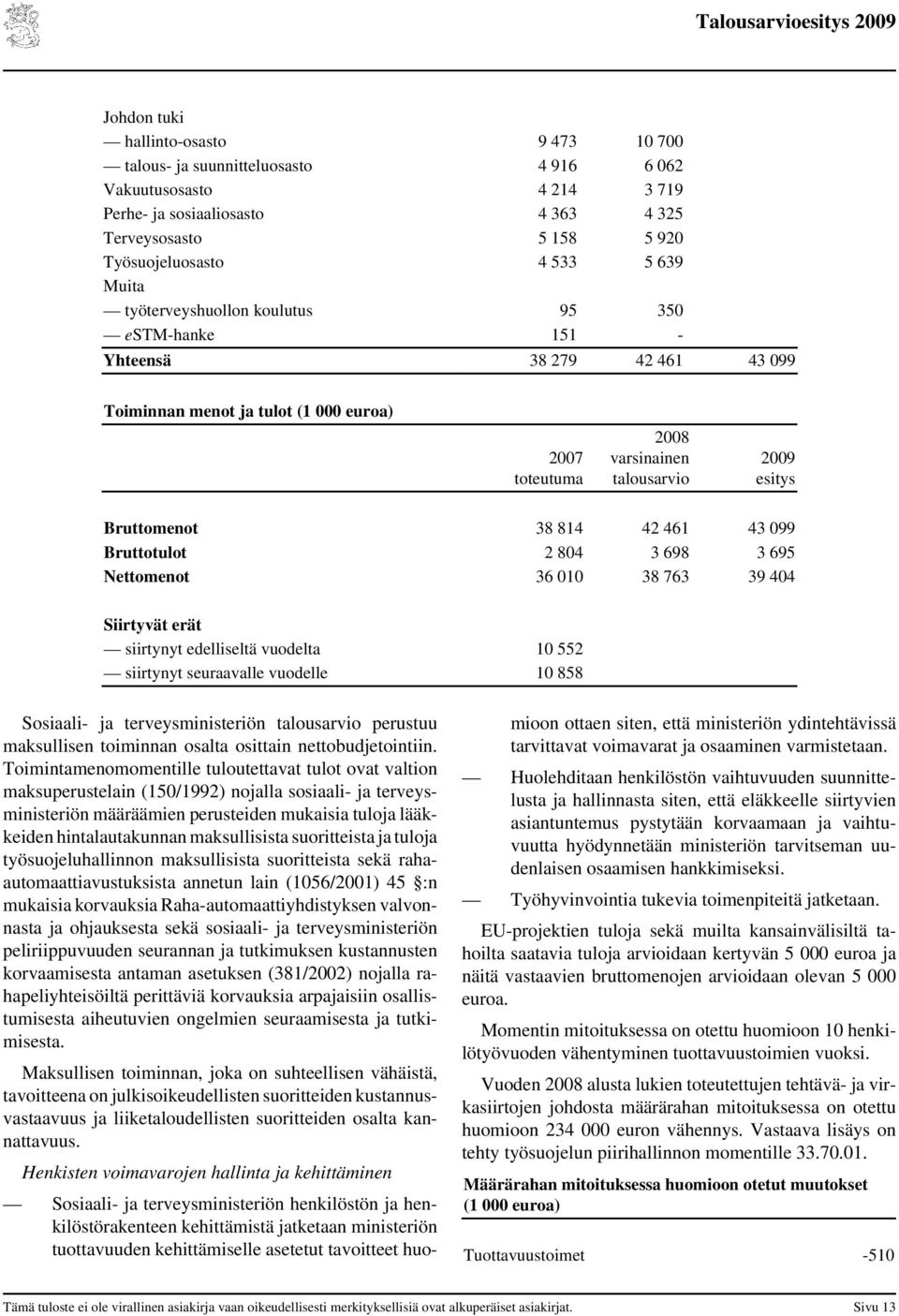 38 814 42 461 43 099 Bruttotulot 2 804 3 698 3 695 Nettomenot 36 010 38 763 39 404 Siirtyvät erät siirtynyt edelliseltä vuodelta 10 552 siirtynyt seuraavalle vuodelle 10 858 Sosiaali- ja