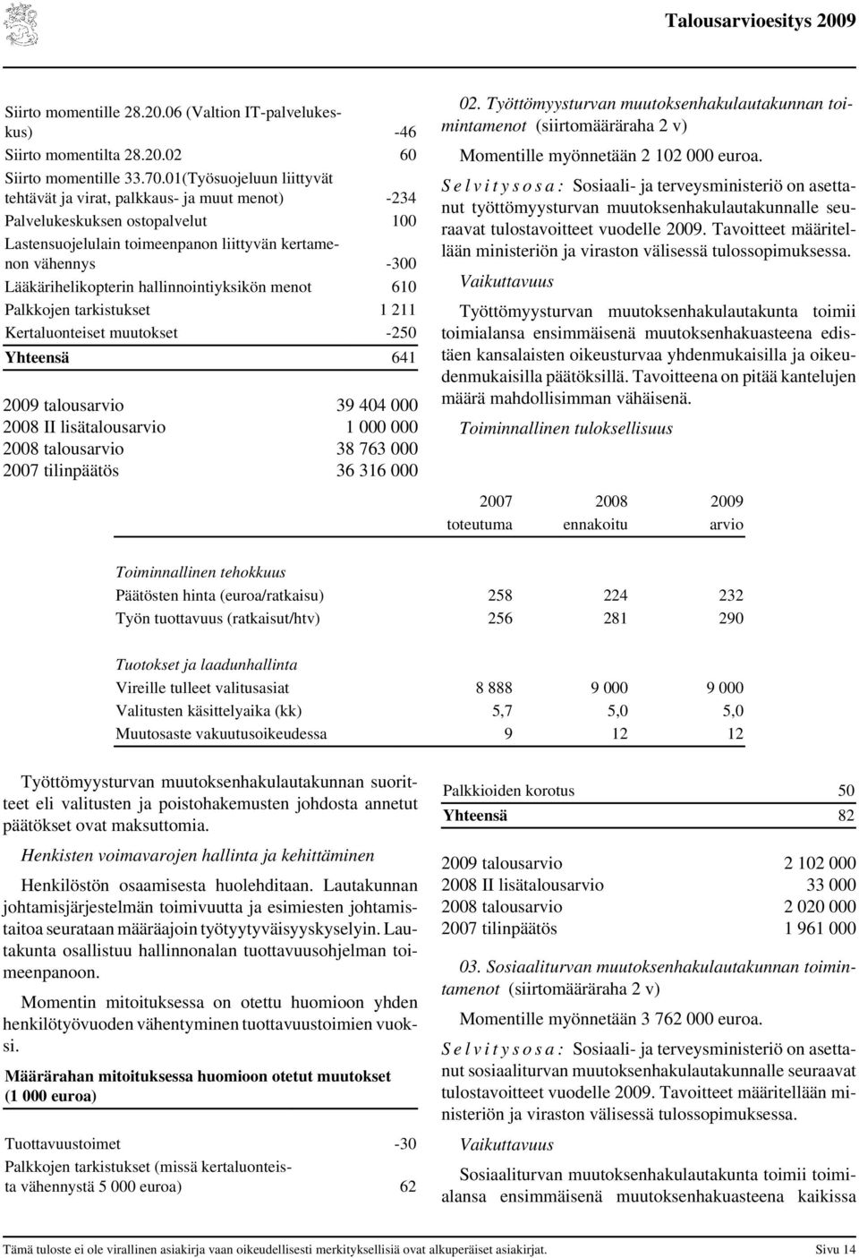 hallinnointiyksikön menot 610 Palkkojen tarkistukset 1 211 Kertaluonteiset muutokset -250 Yhteensä 641 2009 talousarvio 39 404 000 2008 II lisätalousarvio 1 000 000 2008 talousarvio 38 763 000 2007