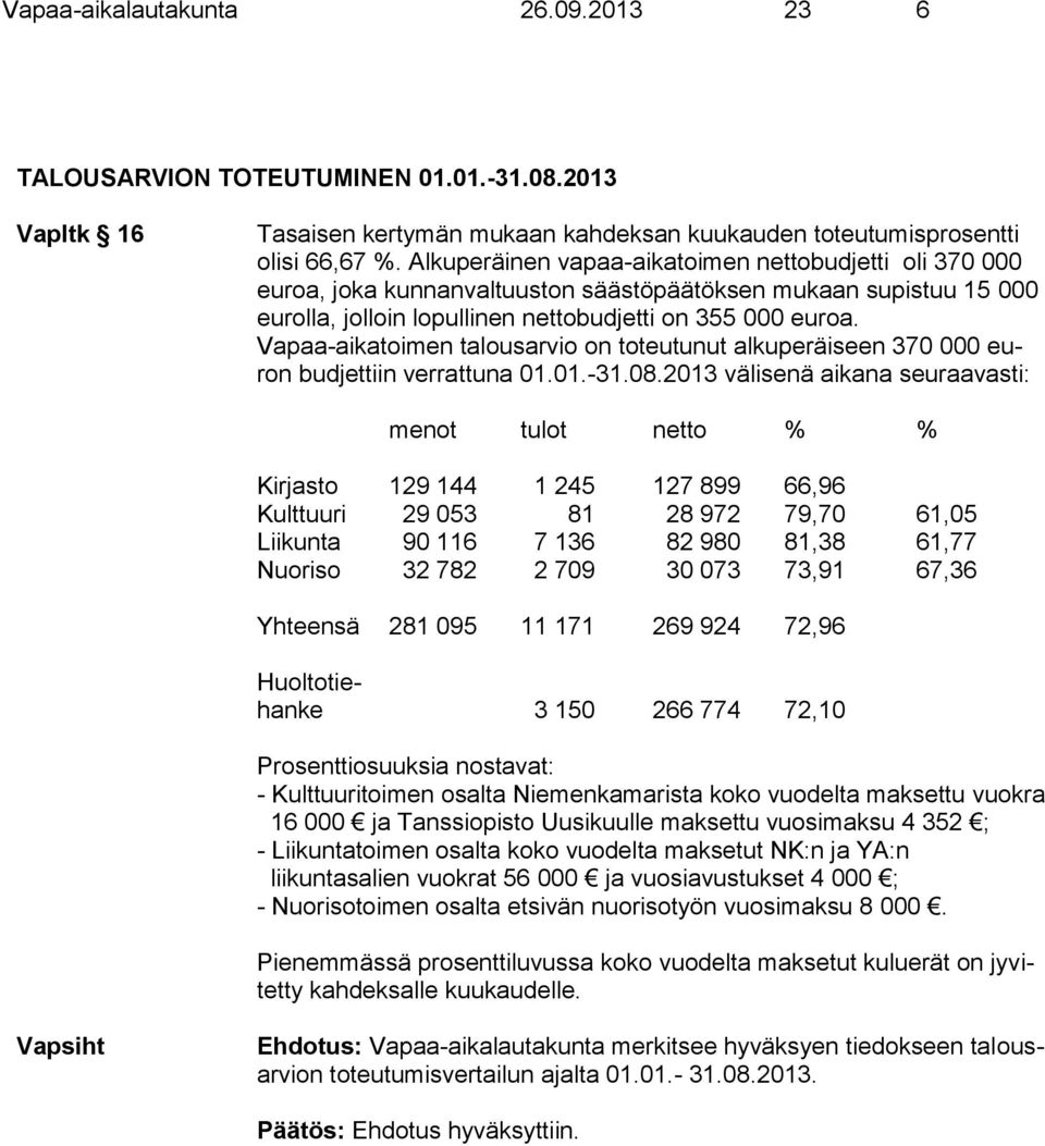 Vapaa-aikatoimen talousarvio on toteutunut alkuperäiseen 370 000 euron budjettiin verrattuna 01.01.-31.08.