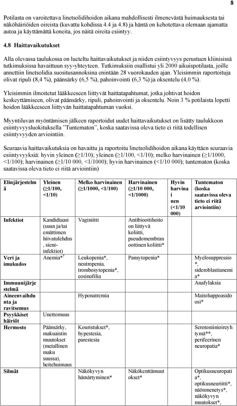 8 Haittavaikutukset Alla olevassa taulukossa on lueteltu haittavaikutukset ja niiden esiintyvyys perustuen kliinisissä tutkimuksissa havaittuun syy-yhteyteen.