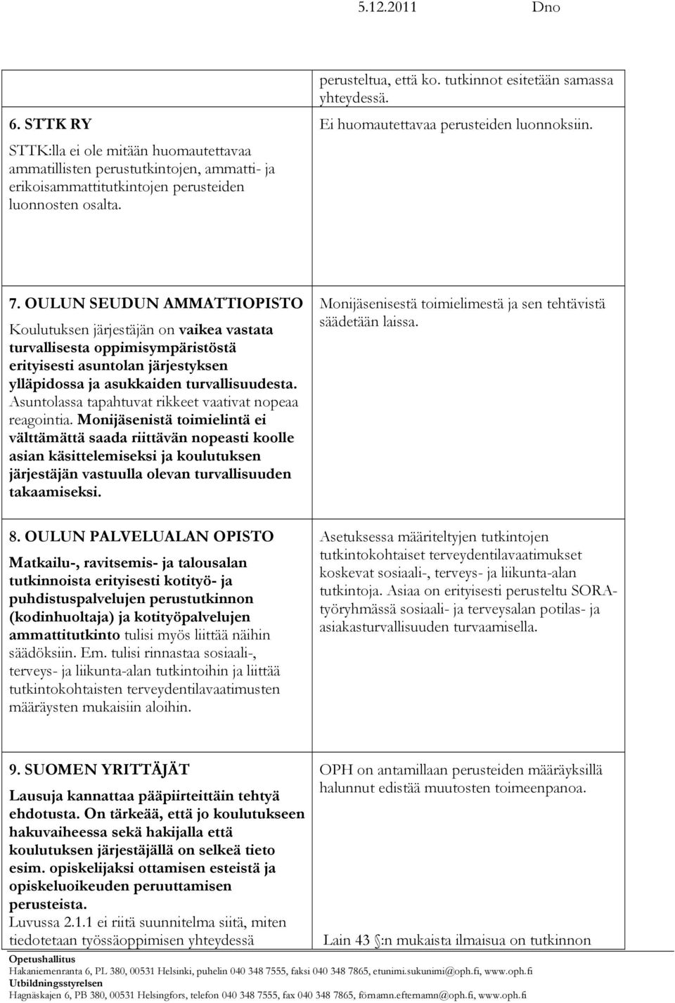 OULUN SEUDUN AMMATTIOPISTO Koulutuksen järjestäjän on vaikea vastata turvallisesta oppimisympäristöstä erityisesti asuntolan järjestyksen ylläpidossa ja asukkaiden turvallisuudesta.