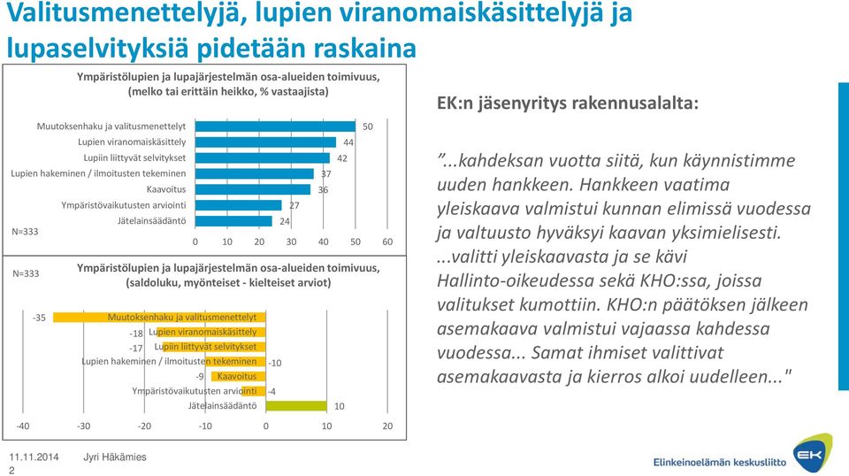 -18 Lupien viranomaiskäsittely -17 Lupiin liittyvät selvitykset Lupien hakeminen / ilmoitusten tekeminen 7 37 36 4 44 50 0 10 0 30 40 50 60 Ympäristölupien ja lupajärjestelmän osa-alueiden toimivuus,