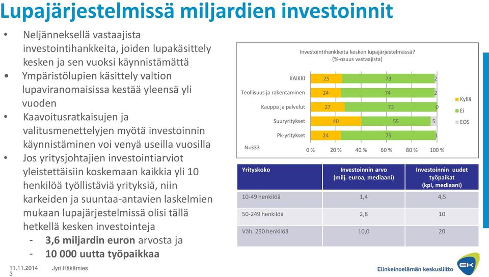 yleistettäisiin koskemaan kaikkia yli 10 henkilöä työllistäviä yrityksiä, niin karkeiden ja suuntaa-antavien laskelmien mukaan lupajärjestelmissä olisi tällä hetkellä kesken investointeja - 3,6