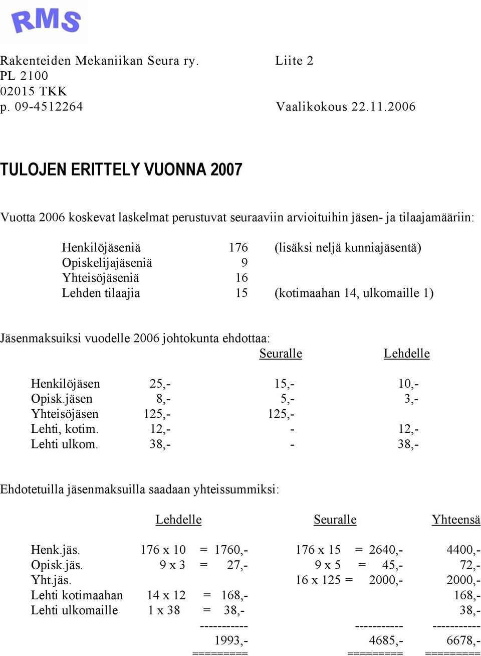 Yhteisöjäseniä 16 Lehden tilaajia 15 (kotimaahan 14, ulkomaille 1) Jäsenmaksuiksi vuodelle 2006 johtokunta ehdottaa: Seuralle Lehdelle Henkilöjäsen 25,- 15,- 10,- Opisk.