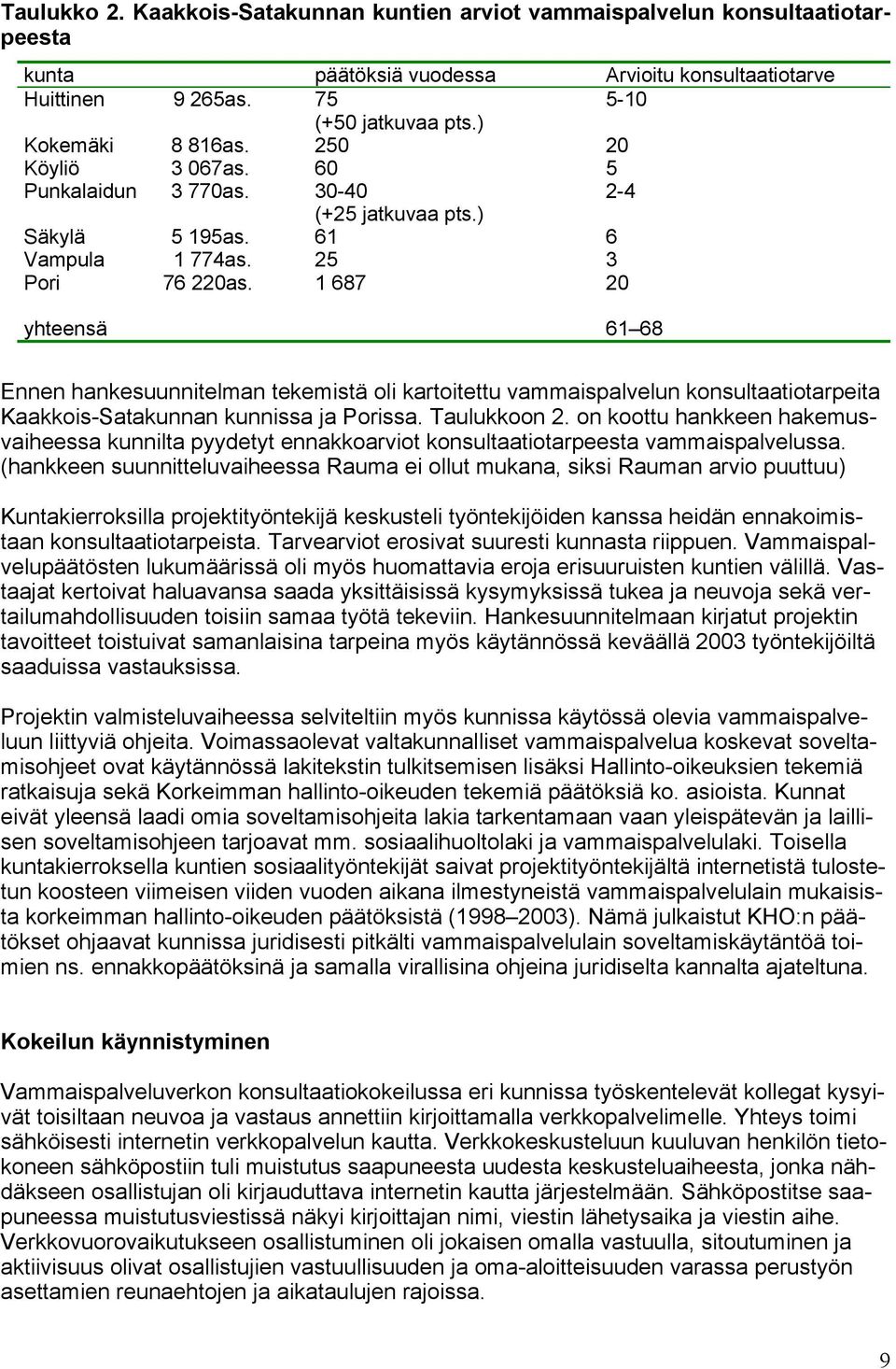 1 687 20 yhteensä 61 68 Ennen hankesuunnitelman tekemistä oli kartoitettu vammaispalvelun konsultaatiotarpeita Kaakkois-Satakunnan kunnissa ja Porissa. Taulukkoon 2.