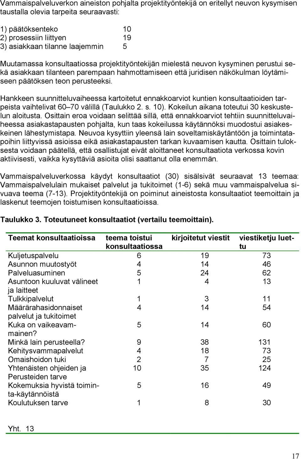 perusteeksi. Hankkeen suunnitteluvaiheessa kartoitetut ennakkoarviot kuntien konsultaatioiden tarpeista vaihtelivat 60 70 välillä (Taulukko 2. s. 10).