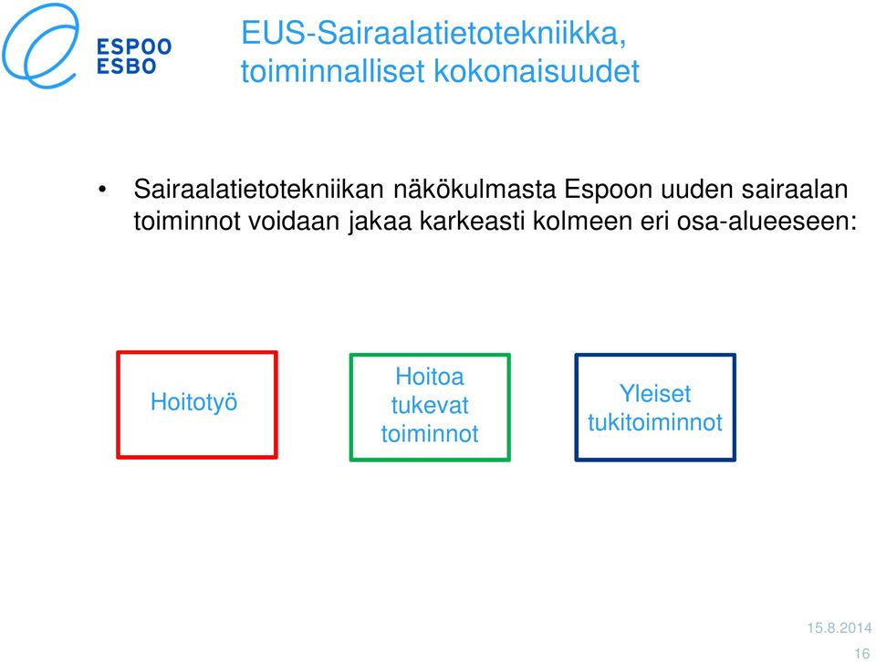 toiminnot voidaan jakaa karkeasti kolmeen eri