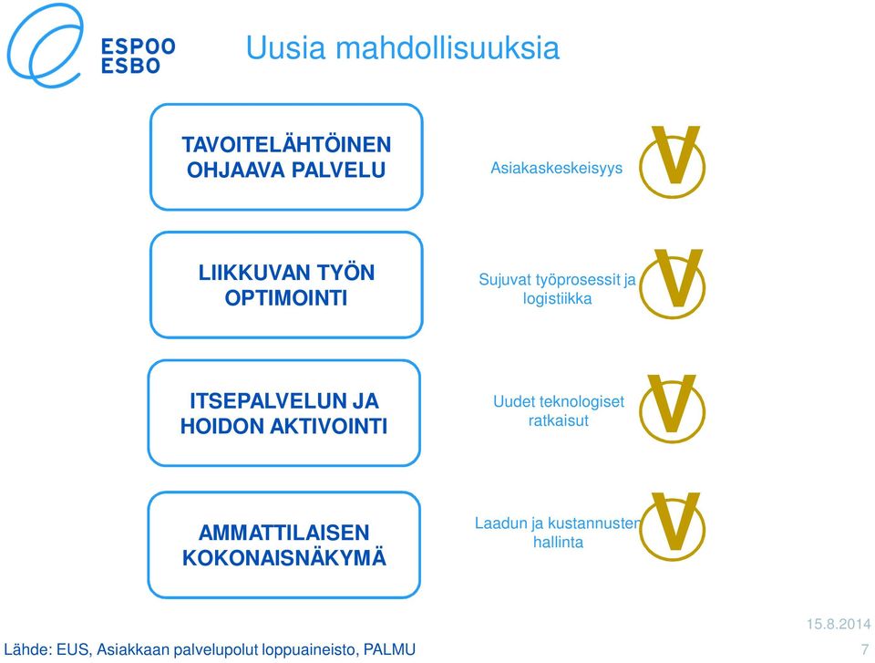 HOIDON AKTIVOINTI Uudet teknologiset ratkaisut V AMMATTILAISEN KOKONAISNÄKYMÄ