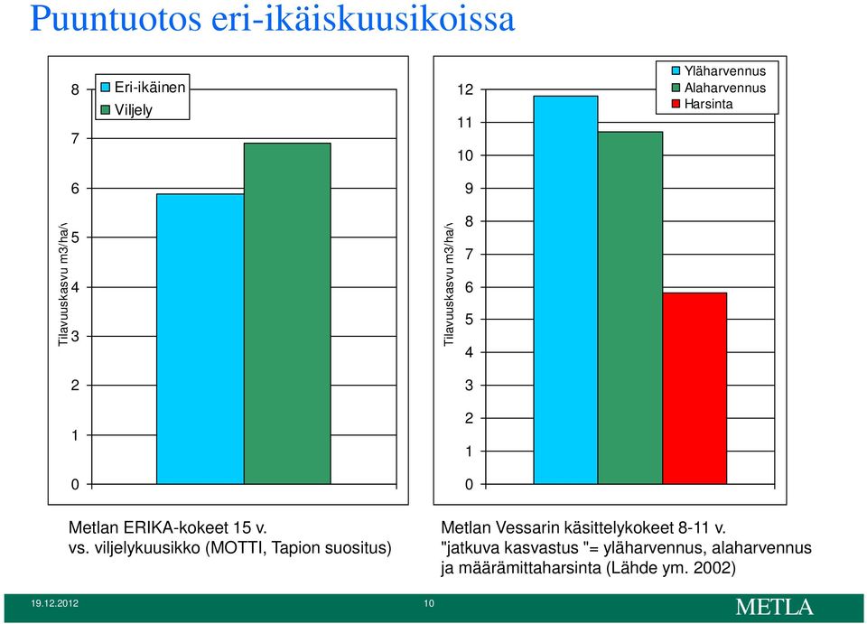 ERIKA-kokeet 15 v. vs.