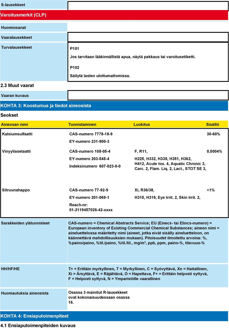 CAS-numero 108-05-4 EY-numero 203-545-4 Indeksinumero 607-023-0-0 F, R11, H225, H332, H335, H351, H362, H412, Acute tox. 4, Aquatic Chronic 3, Carc. 2, Flam. Liq. 2, Lact.