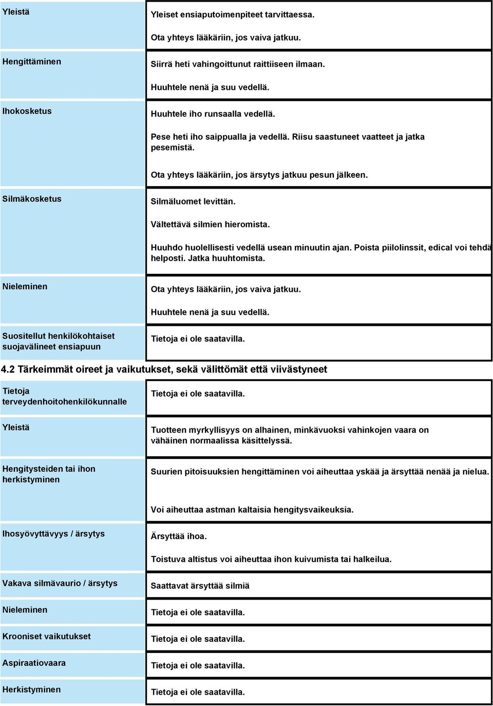 Silmäkosketus Silmäluomet levittän. Vältettävä silmien hieromista. Huuhdo huolellisesti vedellä usean minuutin ajan. Poista piilolinssit, edical voi tehdä helposti. Jatka huuhtomista.