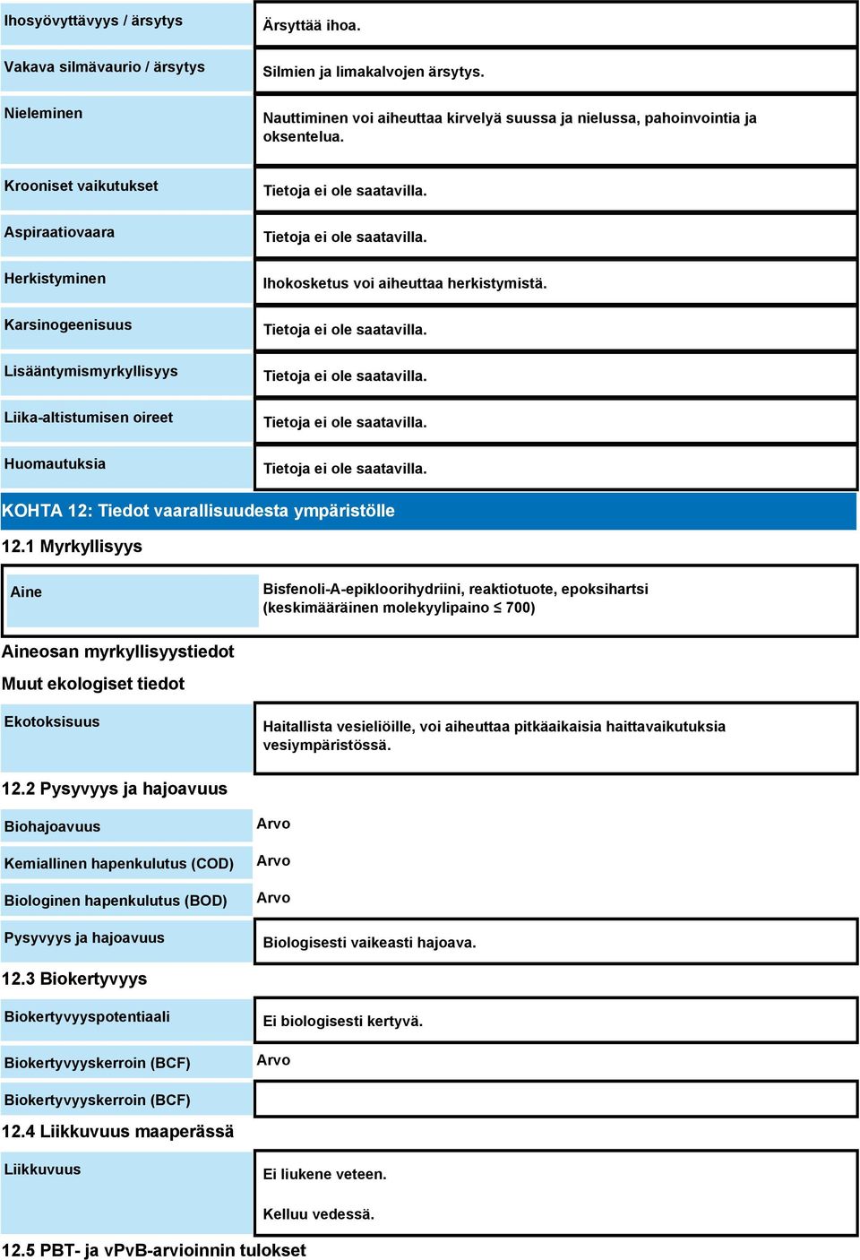 KOHTA 12: Tiedot vaarallisuudesta ympäristölle 12.