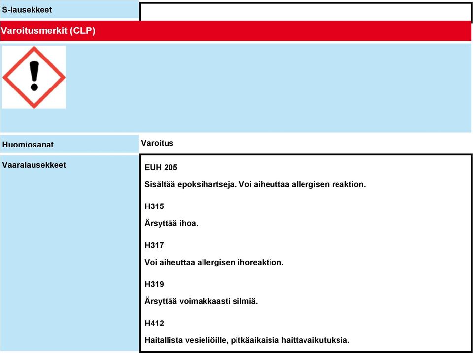 H315 Ärsyttää ihoa. H317 Voi aiheuttaa allergisen ihoreaktion.