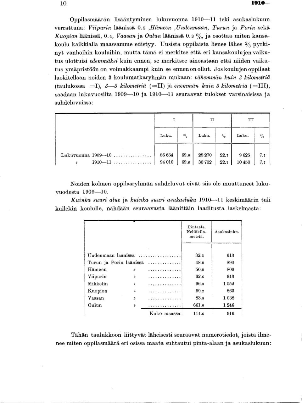 Uusista oppilaista lienee lähes % pyrkinyt vanhoihin kouluihin, mutta tämä ei merkitse että eri kansakoulujen vaikutus ulottuisi edemmäksi kuin ennen, se merkitsee ainoastaan että niiden vaikutus