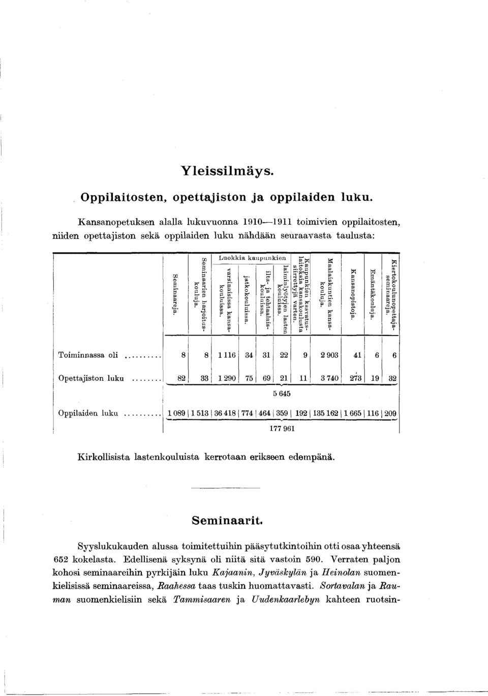 L u o k k ia k a u p u n k ie n varsinaisissa k a n s a k o u lu issa. ja tk o k o u lu issa. ilta- ja te h ta a la is - k o u lu issa. laim inlyötyjen la ste n k o u lu issa.