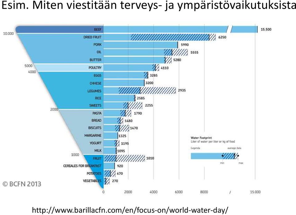 ympäristövaikutuksista