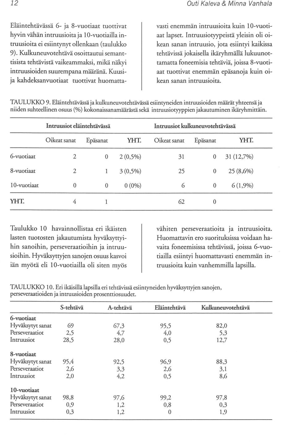 Kuusija kahdeksanvuotiaat tuottivat huomatta- vasti enemmän imruusioita kuin 10-vuotiaat lapset.