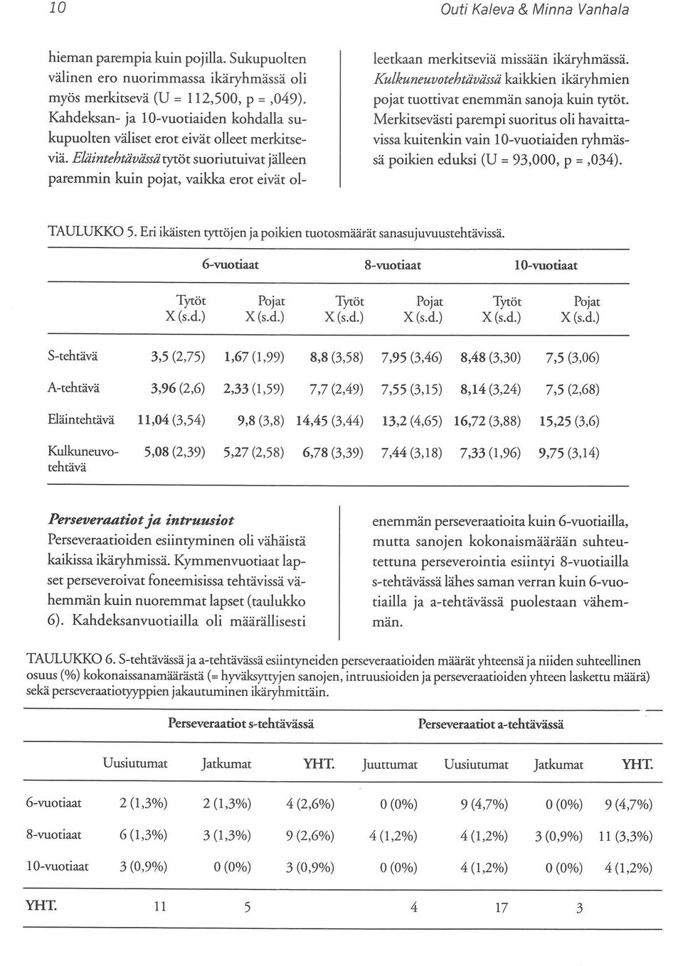 Eläintehtävässätytöt suoriutuivat jälleen paremmin kuin pojat, vaikka erot eivät 01- leetkaan merkitseviä missään ikäryhmässä.