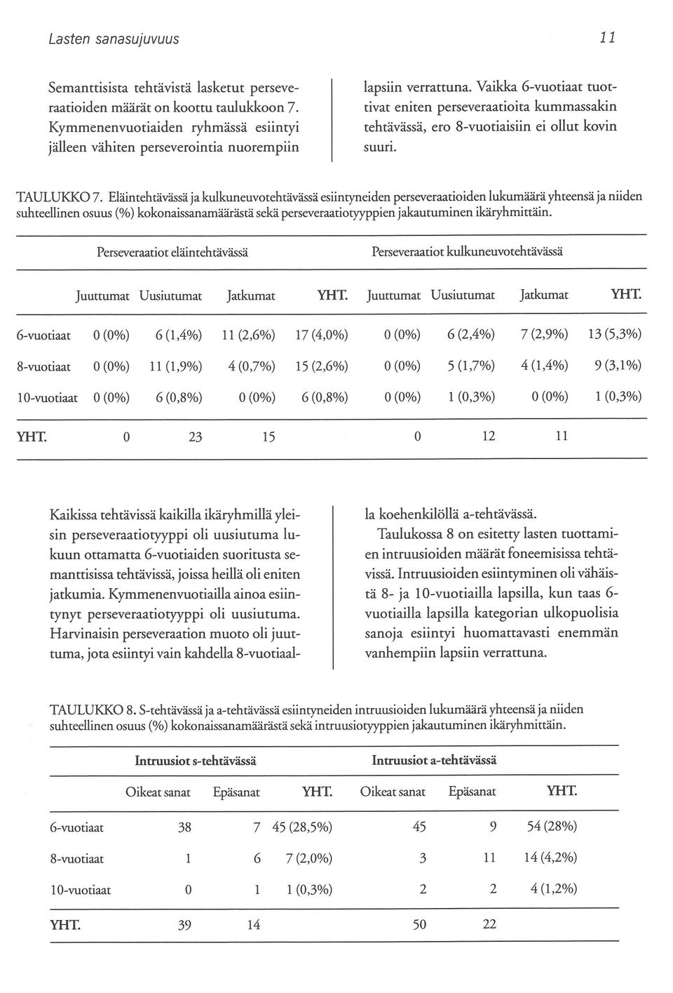 Vaikka 6-vuotiaat tuottivat eniten perseveraatioita kummassakin tehtävässä, ero 8-vuotiaisiin ei ollut kovin suun. TAULUKKO 7.
