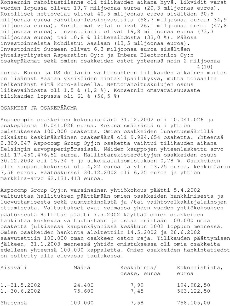 Korottomat velat olivat 26,1 miljoonaa euroa (47,8 miljoonaa euroa). Investoinnit olivat 19,8 miljoonaa euroa (73,3 miljoonaa euroa) tai 10,8 % liikevaihdosta (33,0 %).