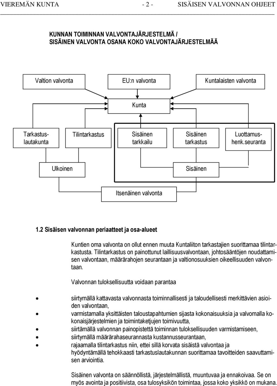 2 Sisäisen valvonnan periaatteet ja osa-alueet Kuntien oma valvonta on ollut ennen muuta Kuntaliiton tarkastajien suorittamaa tilintarkastusta.