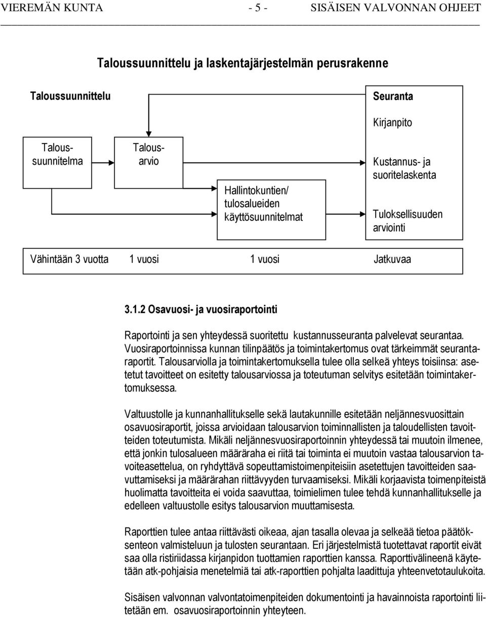 vuosi 1 vuosi Jatkuvaa 3.1.2 Osavuosi- ja vuosiraportointi Raportointi ja sen yhteydessä suoritettu kustannusseuranta palvelevat seurantaa.