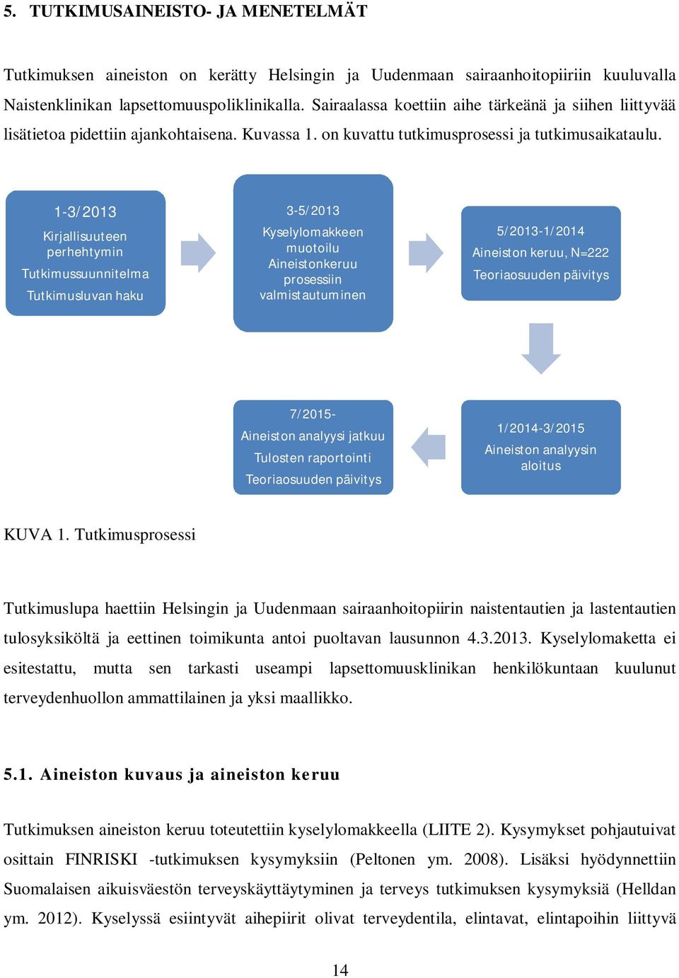 1-3/2013 Kirjallisuuteen perhehtymin Tutkimussuunnitelma Tutkimusluvan haku 3-5/2013 Kyselylomakkeen muotoilu Aineistonkeruu prosessiin valmistautuminen 5/2013-1/2014 Aineiston keruu, N=222