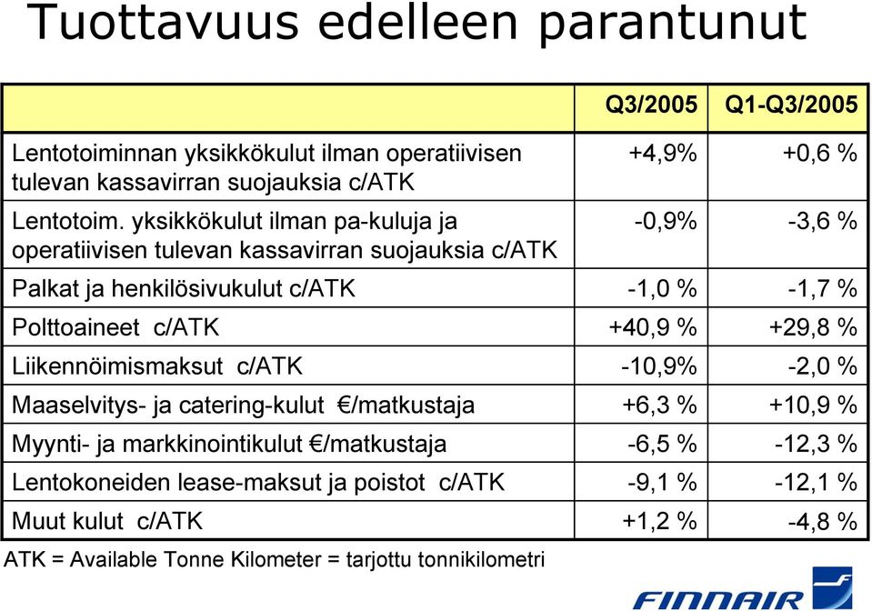 Maaselvitys- ja catering-kulut /matkustaja Myynti- ja markkinointikulut /matkustaja Lentokoneiden lease-maksut ja poistot c/atk Muut kulut c/atk ATK =