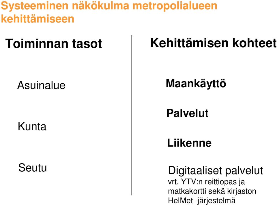 Maankäyttö Palvelut Liikenne Digitaaliset palvelut vrt.