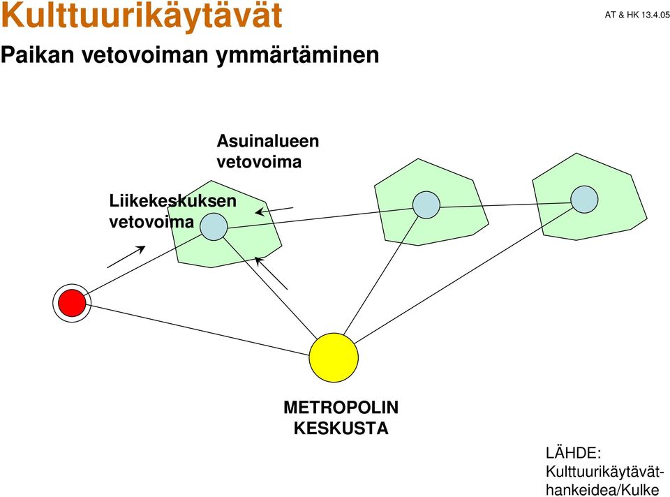 05 Liikekeskuksen vetovoima Asuinalueen