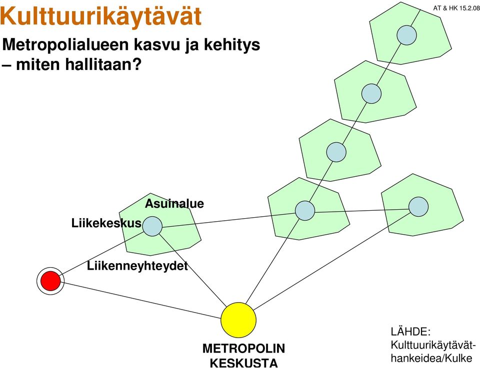 08 Liikekeskus Asuinalue Liikenneyhteydet