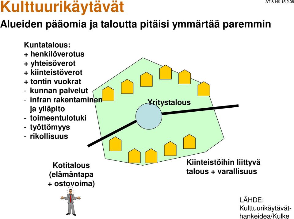 palvelut - infran rakentaminen ja ylläpito - toimeentulotuki - työttömyys - rikollisuus