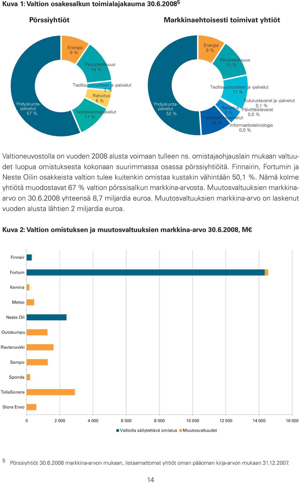 Tietoliikennepalvelut 11 % Yhdyskuntapalvelut 52 % Teollisuustuotteet ja -palvelut 11 % Kulutustavarat ja -palvelut Rahoitus 0,1 % Päivittäistavarat 5 % 0,5 % Tietoliikennepalvelut 10 %