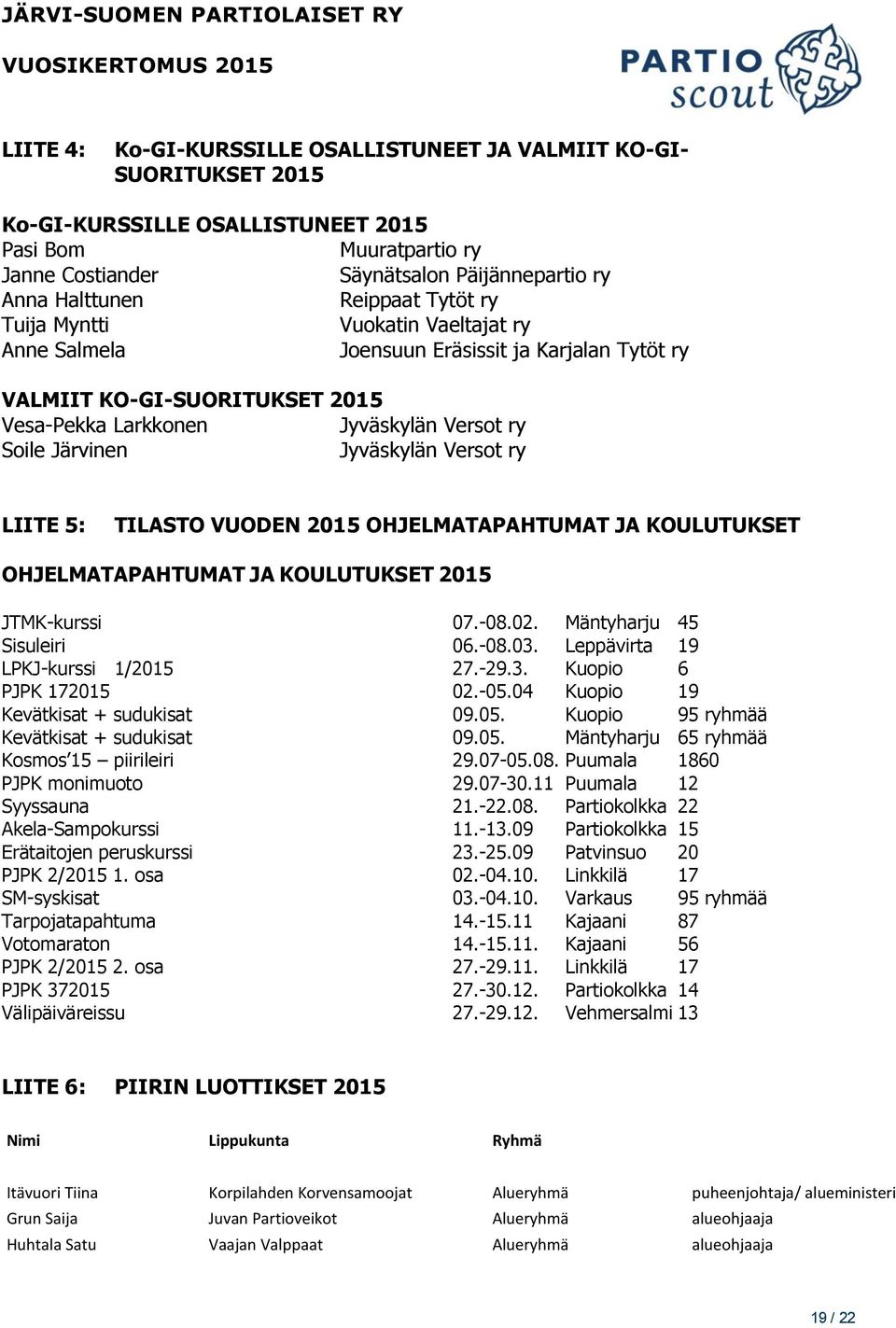 Jyväskylän Versot ry LIITE 5: TILASTO VUODEN 2015 OHJELMATAPAHTUMAT JA KOULUTUKSET OHJELMATAPAHTUMAT JA KOULUTUKSET 2015 JTMK-kurssi 07.-08.02. Mäntyharju 45 Sisuleiri 06.-08.03.