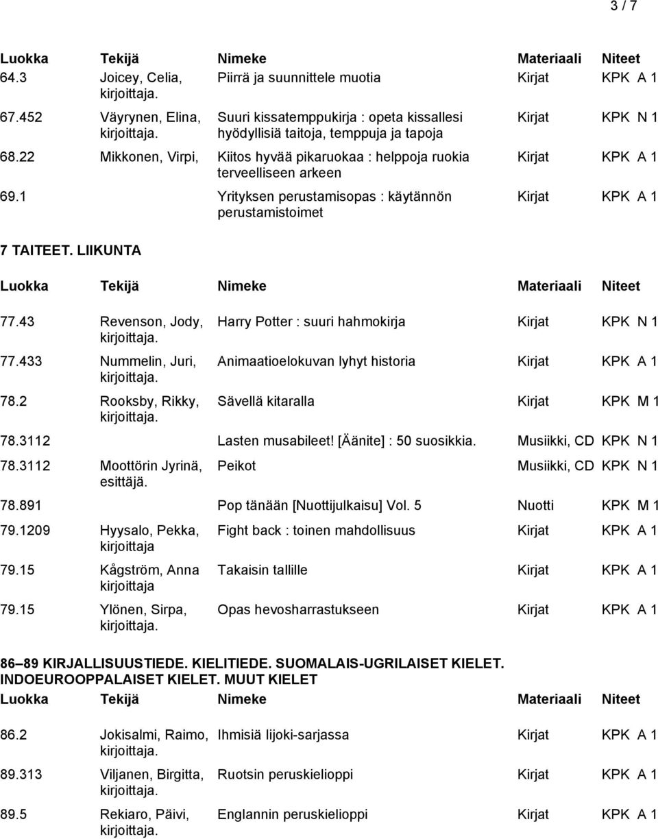 433 Nummelin, Juri, 78.2 Rooksby, Rikky, Kirjat KPK N 1 Harry Potter : suuri hahmokirja Kirjat KPK N 1 Animaatioelokuvan lyhyt historia Sävellä kitaralla Kirjat KPK M 1 78.3112 Lasten musabileet!