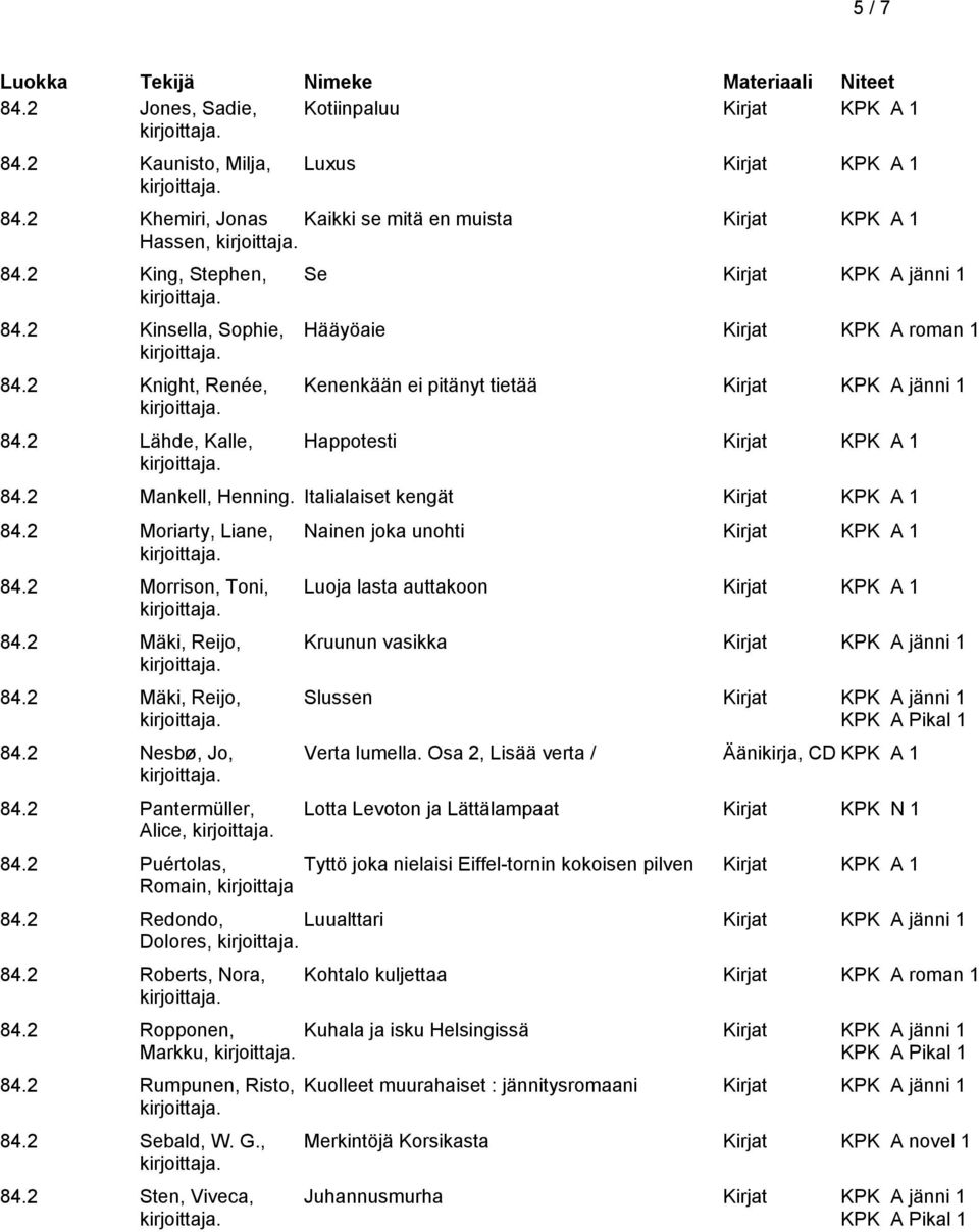 2 Morrison, Toni, 84.2 Mäki, Reijo, 84.2 Mäki, Reijo, 84.2 Nesbø, Jo, 84.2 Pantermüller, Alice, 84.