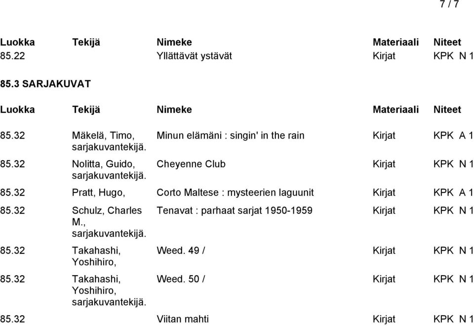 32 Pratt, Hugo, Corto Maltese : mysteerien laguunit 85.32 Schulz, Charles M., 85.32 Takahashi, Yoshihiro, 85.